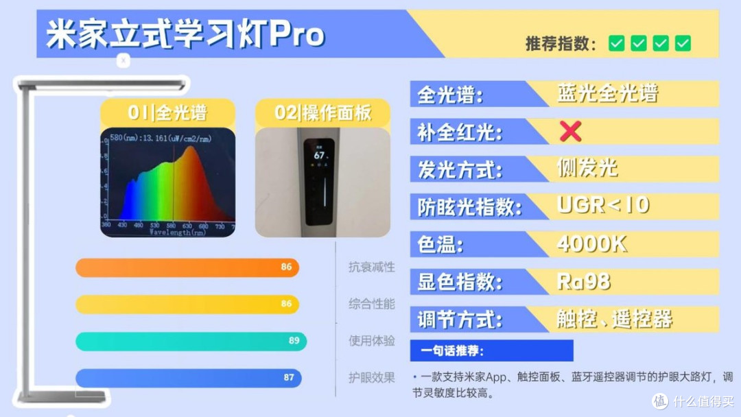 儿童护眼大路灯哪个牌子好?业内公认的护眼大路灯十大品牌分享