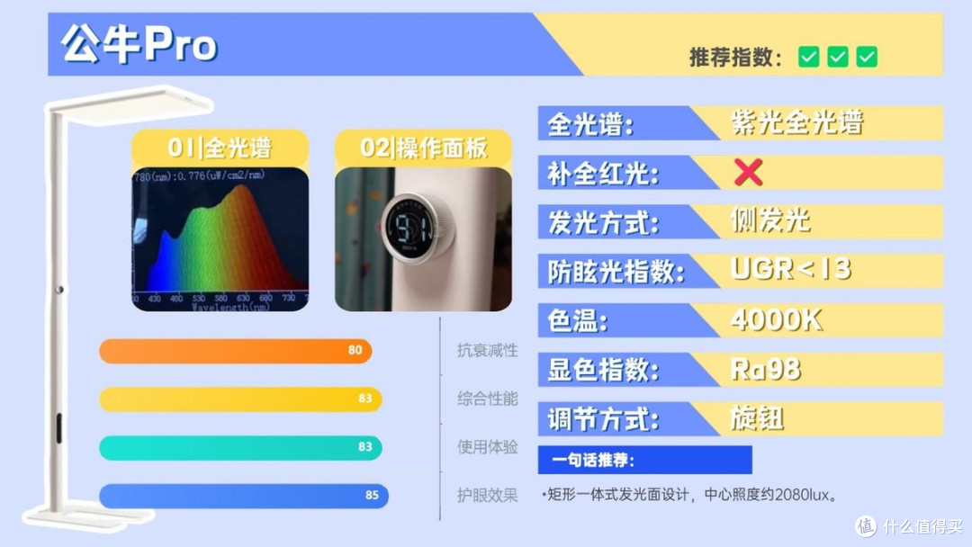 儿童护眼大路灯哪个牌子好?业内公认的护眼大路灯十大品牌分享