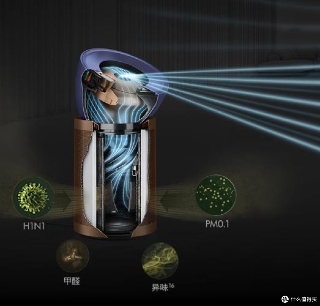 家用空气净化器选哪款?实测6款热门品牌告诉你答案!选对看这篇