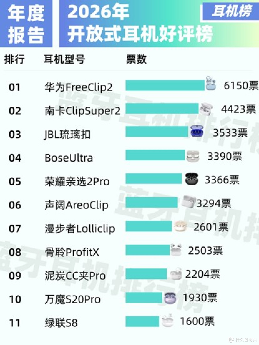 开放式耳机品牌值得推荐哪个?开放式耳机性价比高的十大品牌