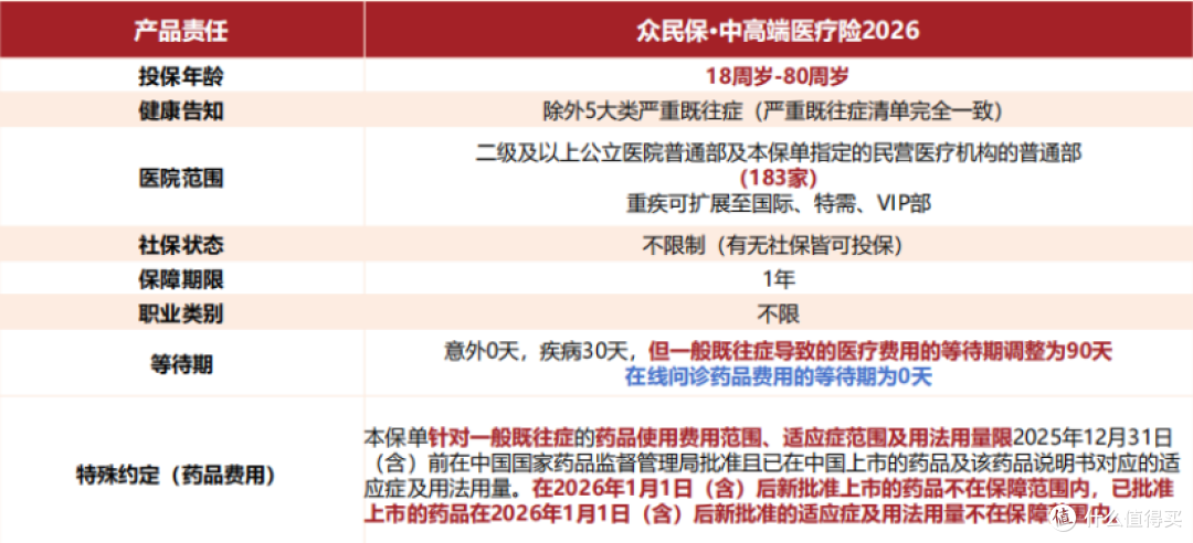 2026 众民保升级上线:特需就医 + 康复保障,非标体也能安心投