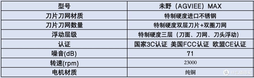 剃须刀哪个品牌好用？十大狠货一测就知道！好用款根本不用吹！