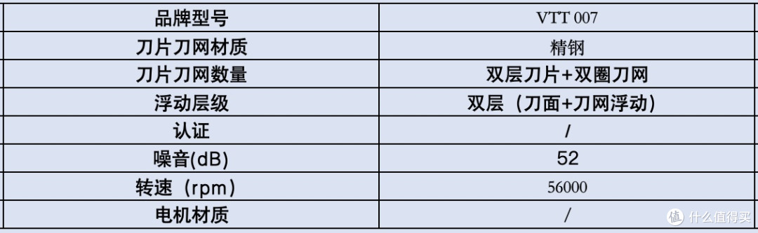剃须刀哪个品牌好用？十大狠货一测就知道！好用款根本不用吹！