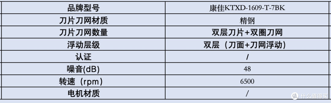 剃须刀哪个品牌好用？十大狠货一测就知道！好用款根本不用吹！