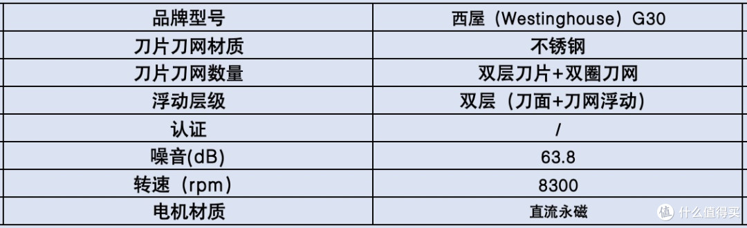 剃须刀哪个品牌好用？十大狠货一测就知道！好用款根本不用吹！