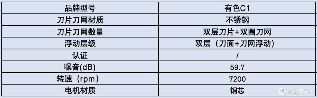 剃须刀哪个品牌好用？十大狠货一测就知道！好用款根本不用吹！