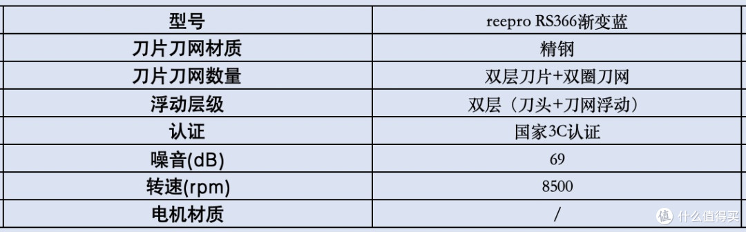 剃须刀哪个品牌好用？十大狠货一测就知道！好用款根本不用吹！