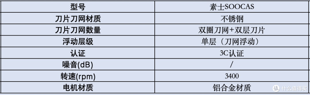 剃须刀哪个品牌好用？十大狠货一测就知道！好用款根本不用吹！