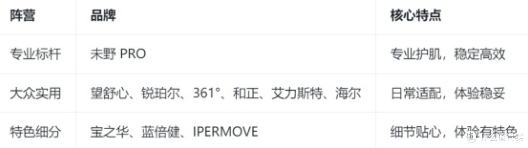 国产筋膜枪品牌十大排行榜汇总:多维度对比什么牌子的好选购好物