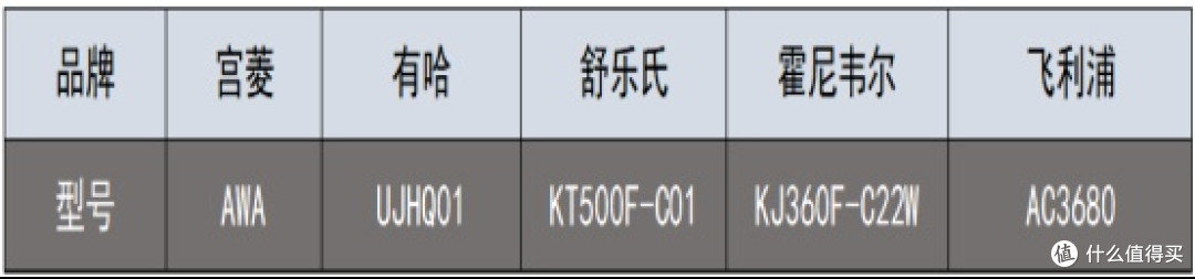 必囤宠物空气净化器十大排名推荐！实测哪个牌子好？超全汇总放送