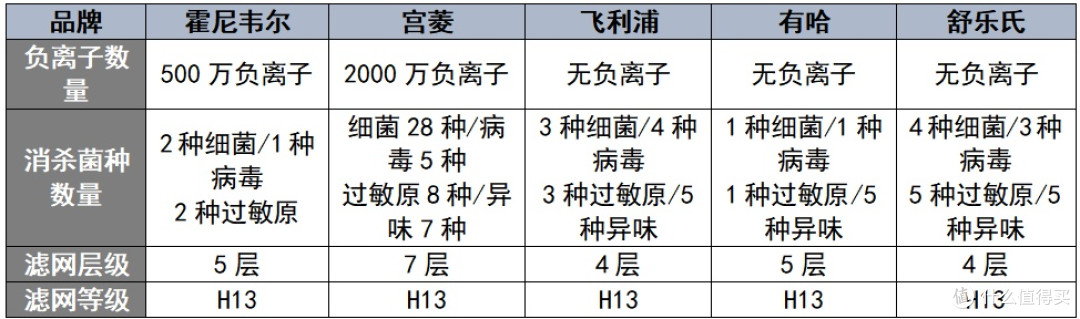 必囤宠物空气净化器十大排名推荐！实测哪个牌子好？超全汇总放送