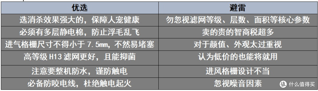 必囤宠物空气净化器十大排名推荐！实测哪个牌子好？超全汇总放送
