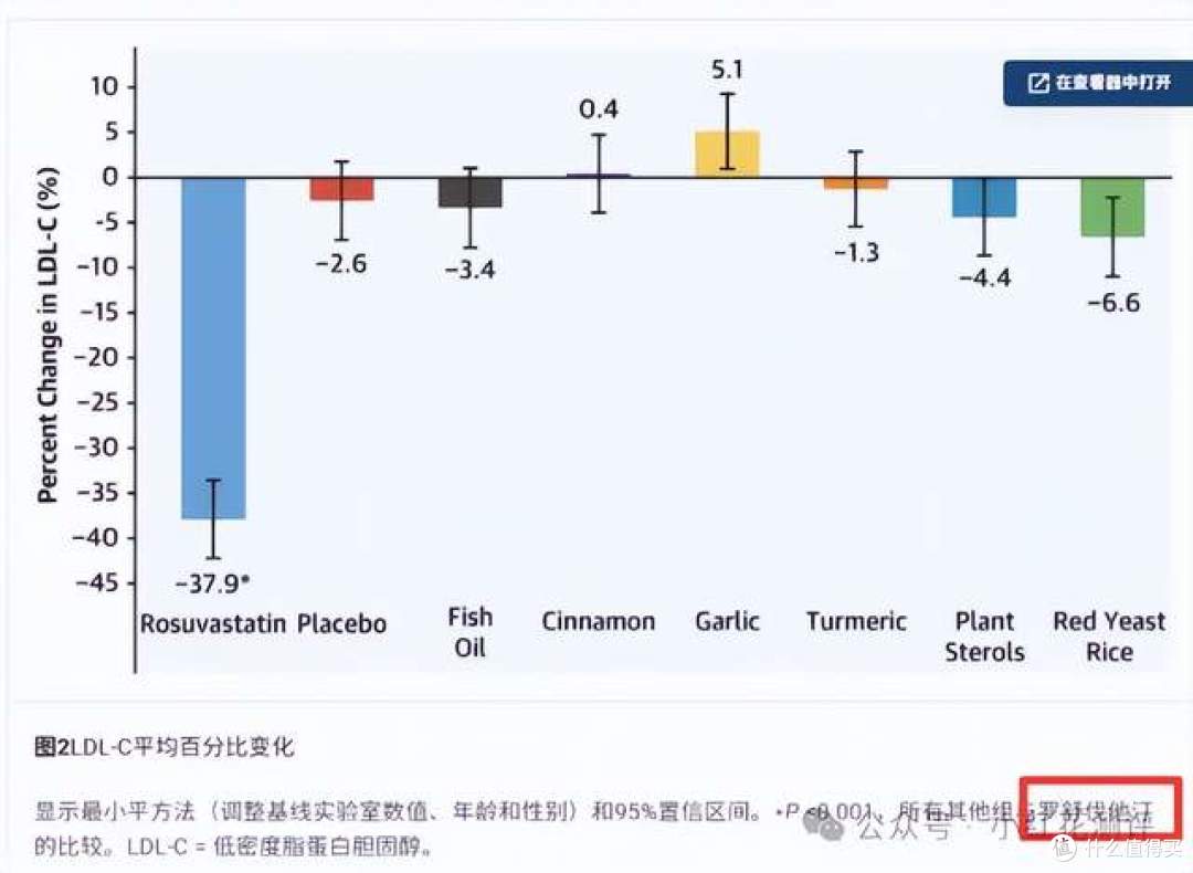 鱼油大论战,真是智商税?百万大V发声,20万点赞,然而……