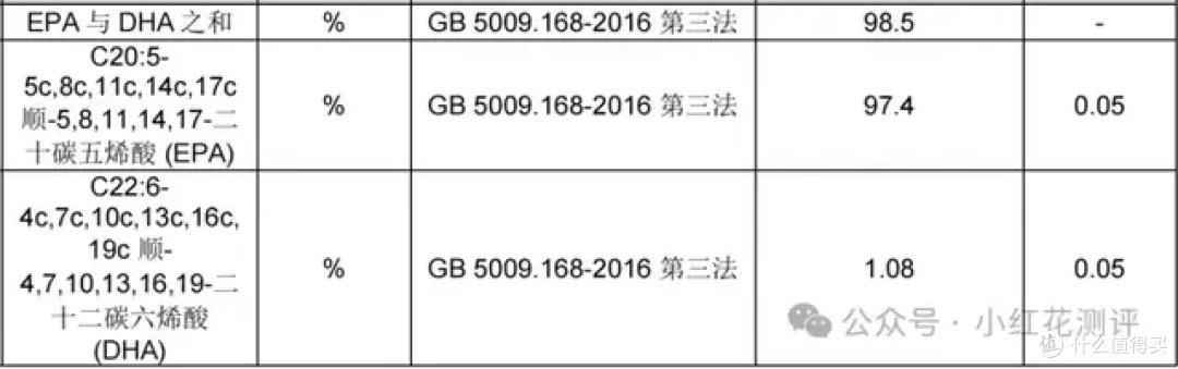 鱼油大论战,真是智商税?百万大V发声,20万点赞,然而……