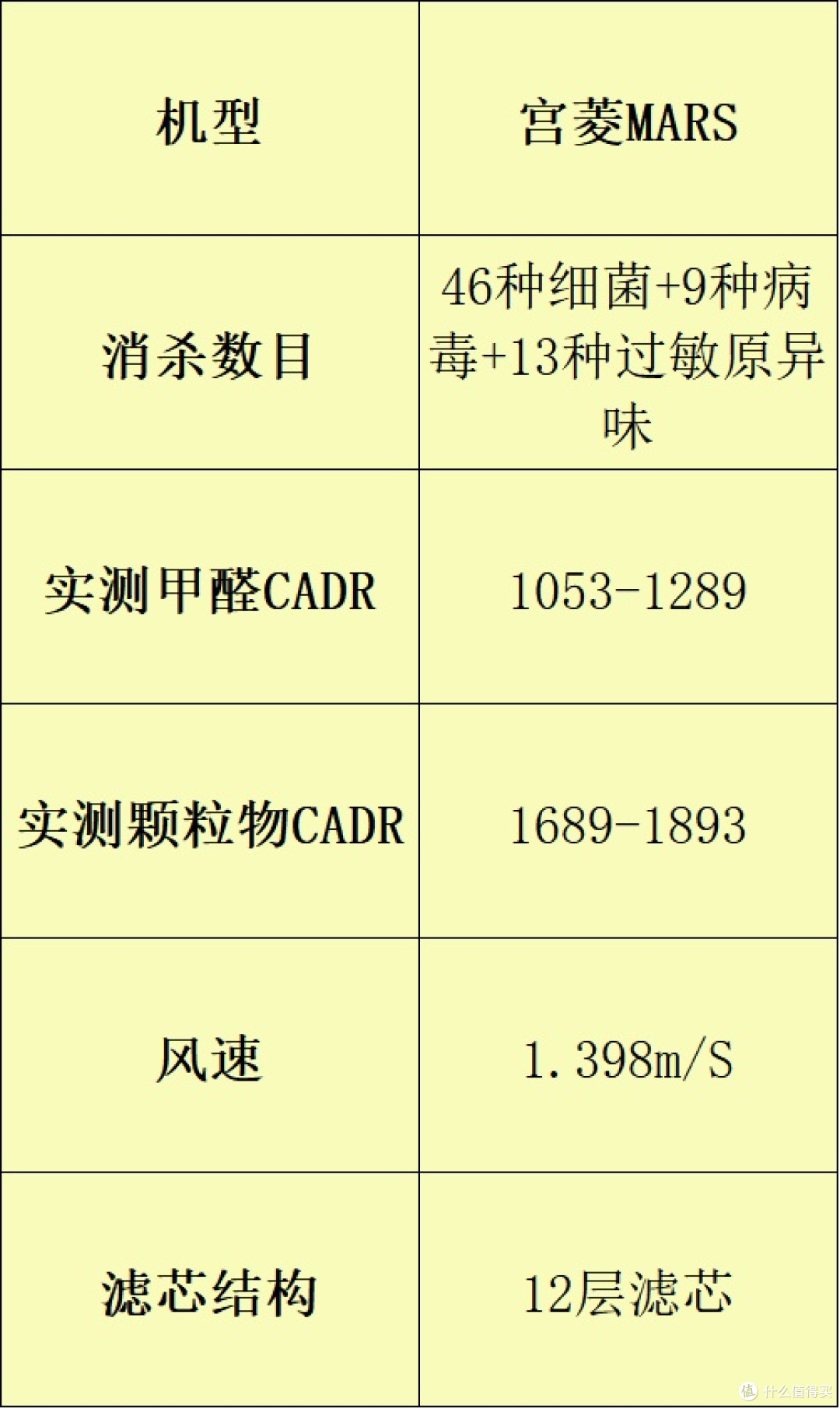 解锁净化密码!家用空气净化器哪家好?五大品牌测评重磅揭晓
