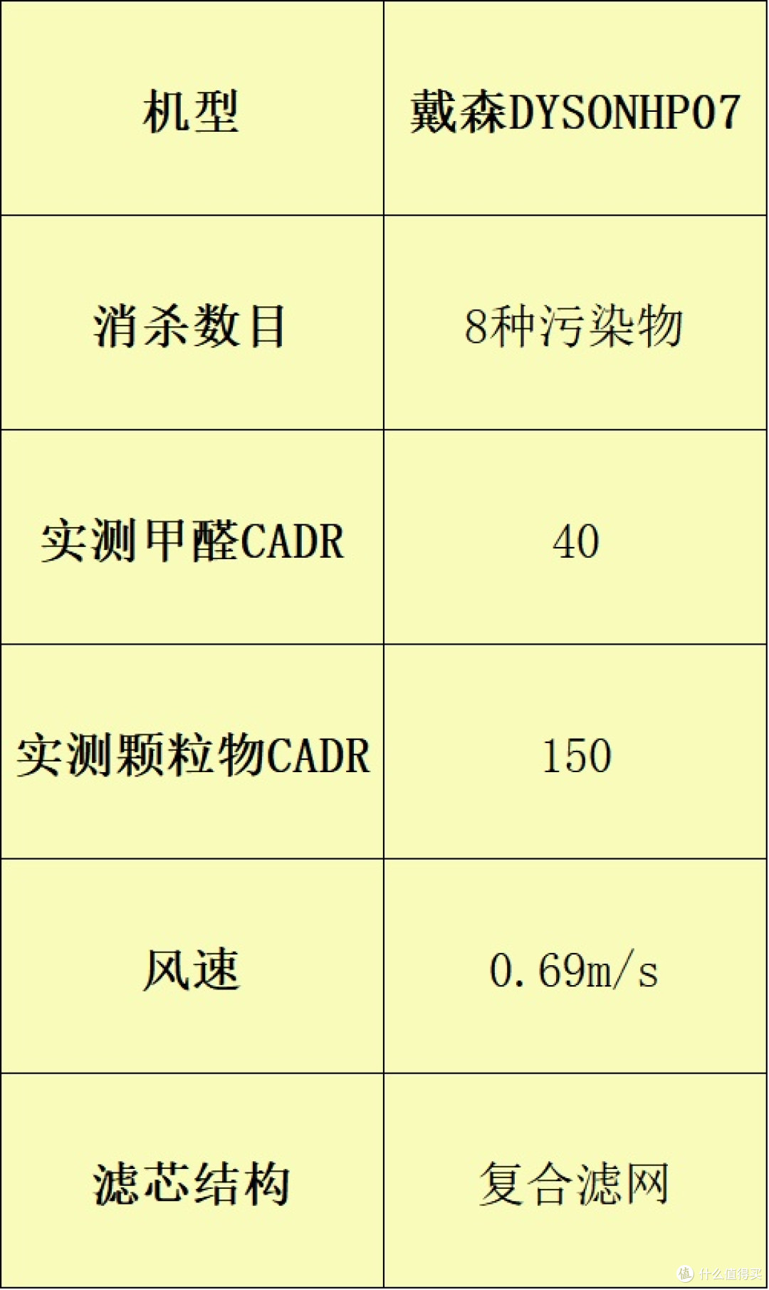 解锁净化密码!家用空气净化器哪家好?五大品牌测评重磅揭晓