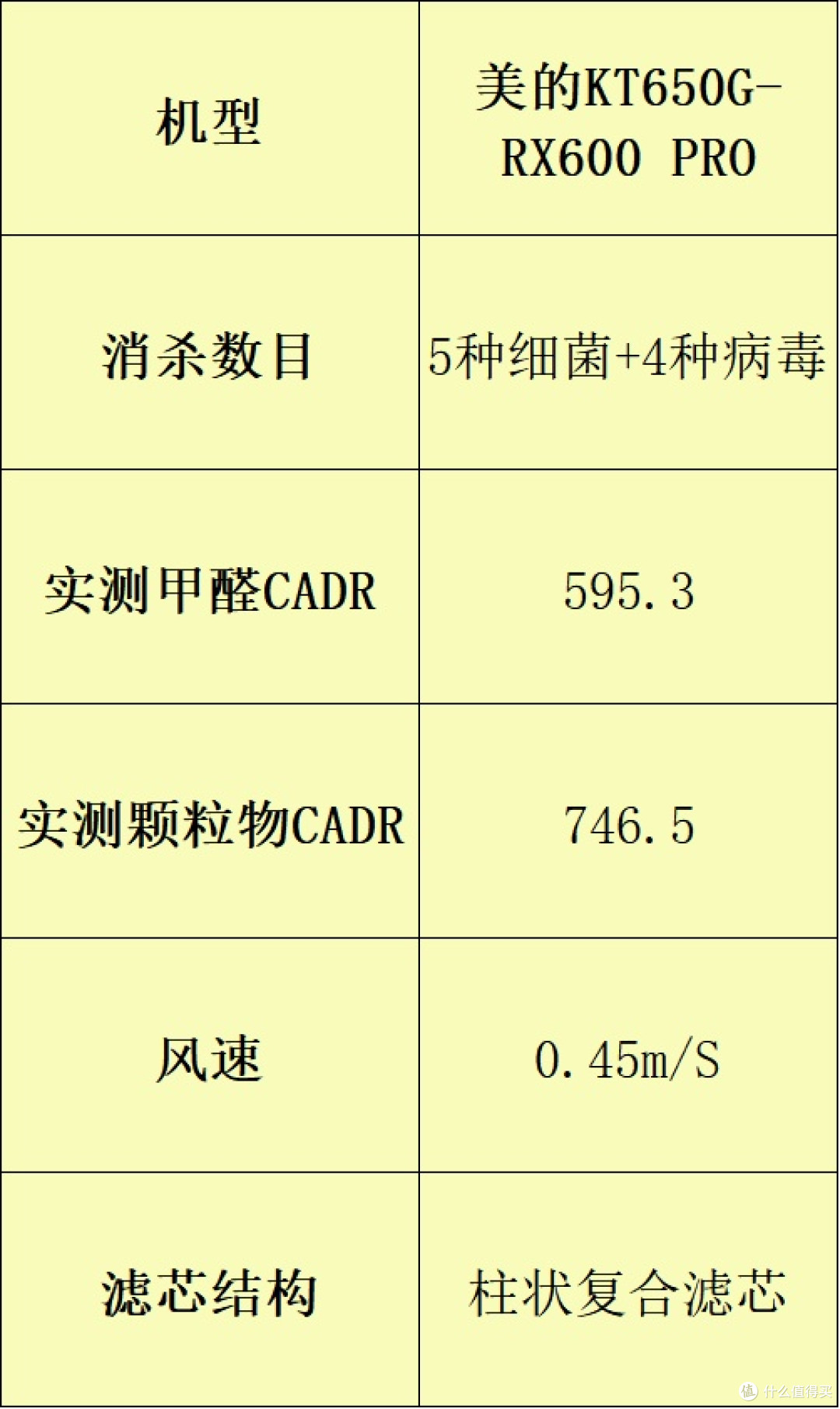 解锁净化密码!家用空气净化器哪家好?五大品牌测评重磅揭晓
