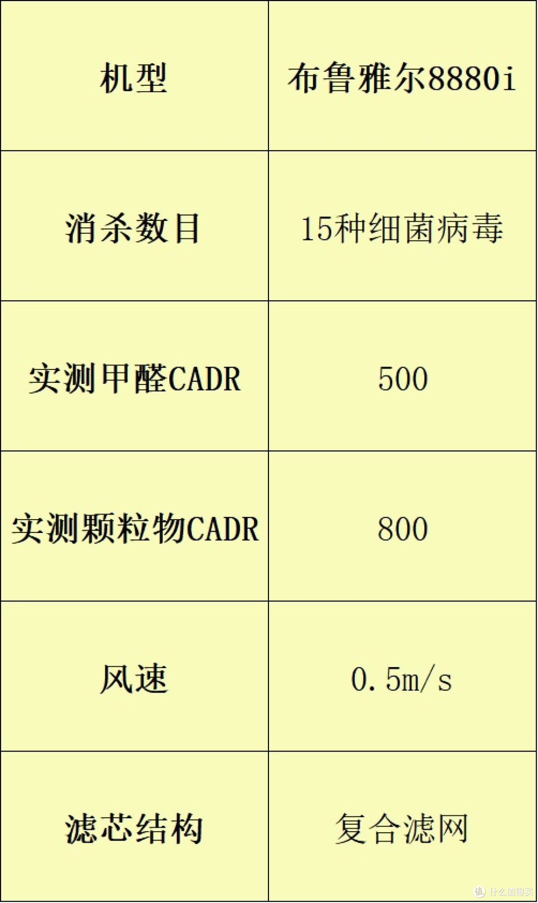 解锁净化密码!家用空气净化器哪家好?五大品牌测评重磅揭晓