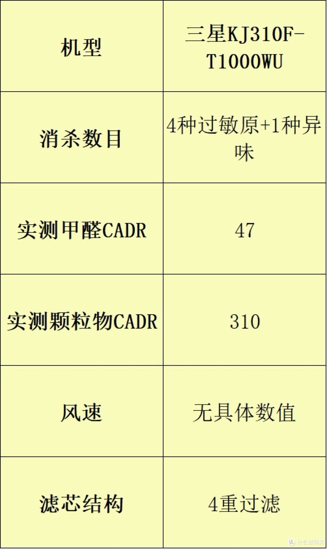 解锁净化密码!家用空气净化器哪家好?五大品牌测评重磅揭晓