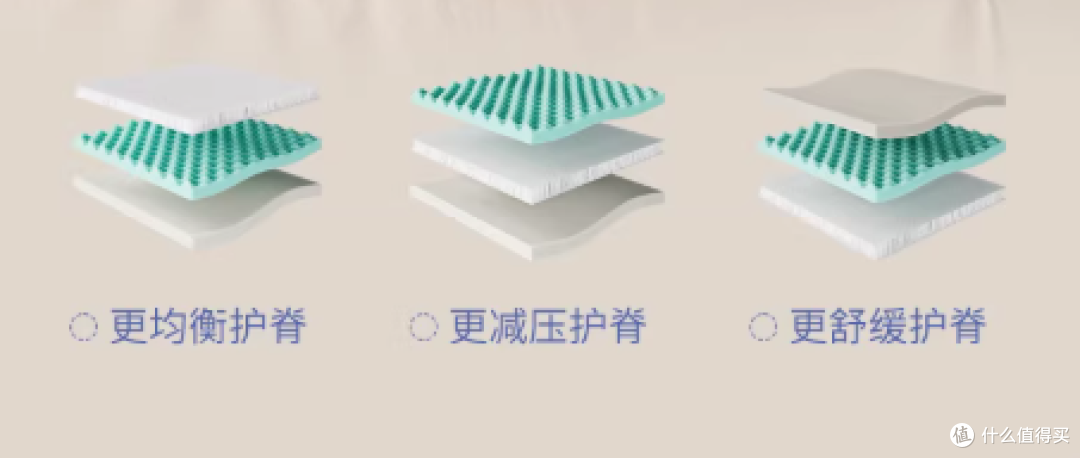 腰突老公实测,栖作苏打床垫可调节内芯系统关键时刻真“救命”啊