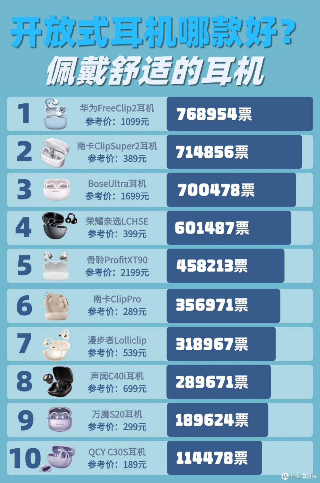 开放式耳机音质最好的是哪款?十大开放式耳机品牌推荐