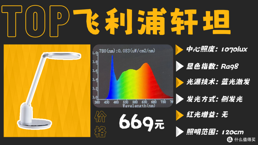 哪款护眼灯对孩子最好?年度热门精选的儿童护眼灯推荐排行榜最新