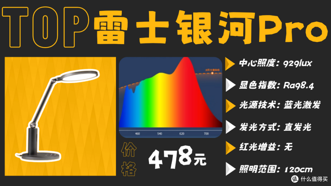 哪款护眼灯对孩子最好?年度热门精选的儿童护眼灯推荐排行榜最新