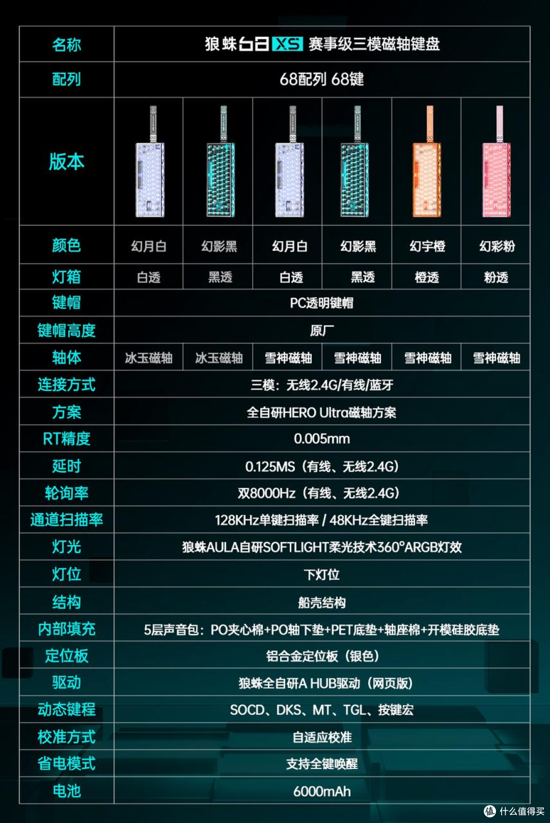 相似象 第十六号 全镂空结构包裹！赛事级键盘被“端到”玩家面前：狼蛛HERO 68 XS_键盘_