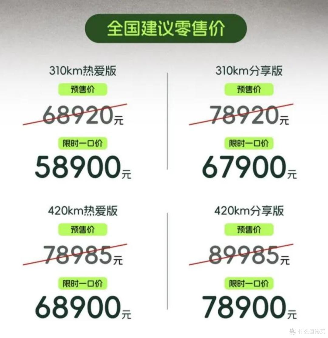 奇瑞QQ3 EV:客流疯涨10倍,客户从中年大叔变漂亮小姐姐