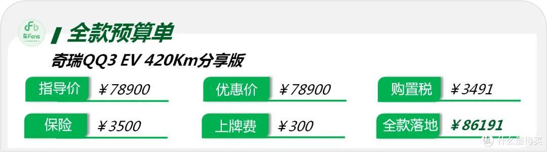 奇瑞QQ3 EV:客流疯涨10倍,客户从中年大叔变漂亮小姐姐