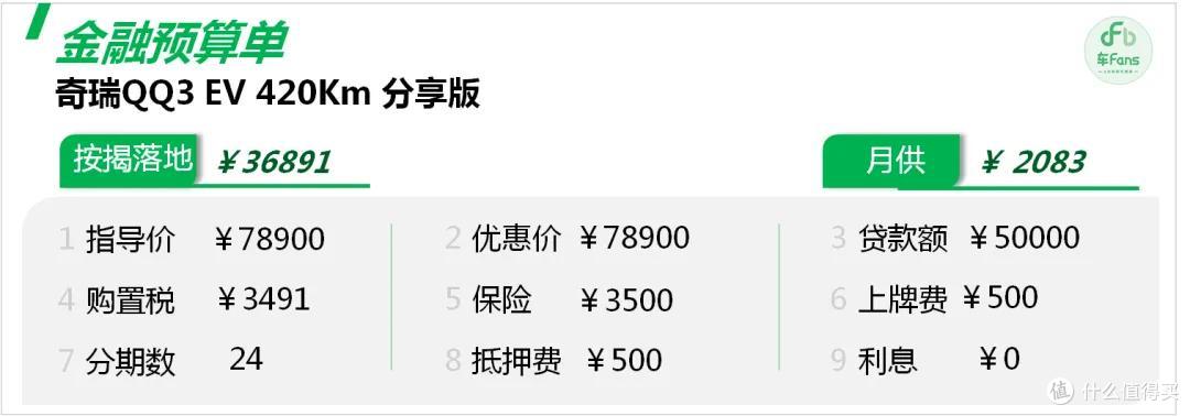 奇瑞QQ3 EV:客流疯涨10倍,客户从中年大叔变漂亮小姐姐