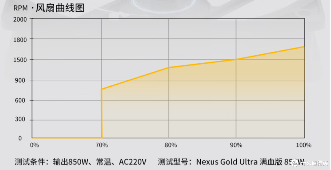 549块的850W金牌,居然给了全日系电容和压纹线|金河田N G Ultra