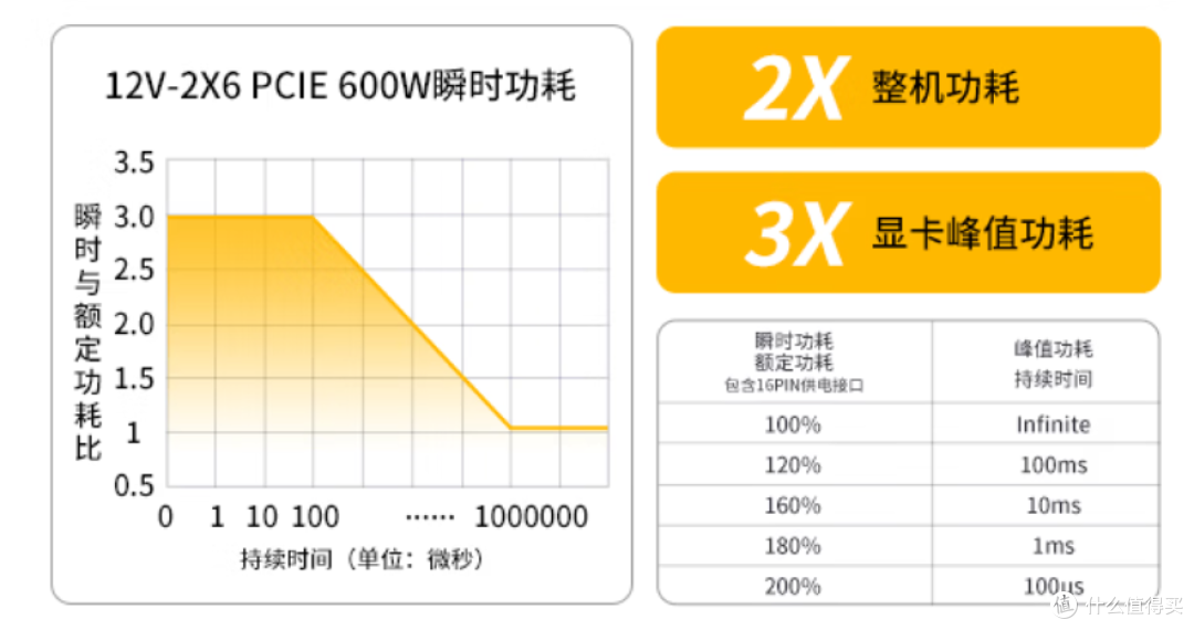 549块的850W金牌,居然给了全日系电容和压纹线|金河田N G Ultra
