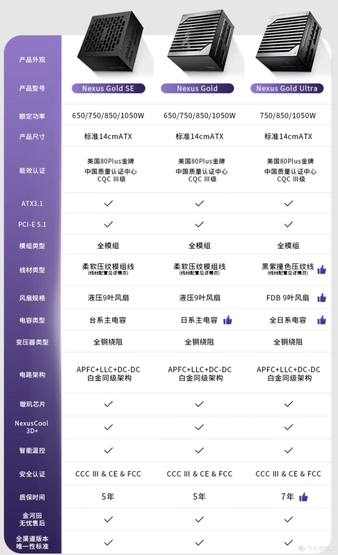 549块的850W金牌,居然给了全日系电容和压纹线|金河田N G Ultra