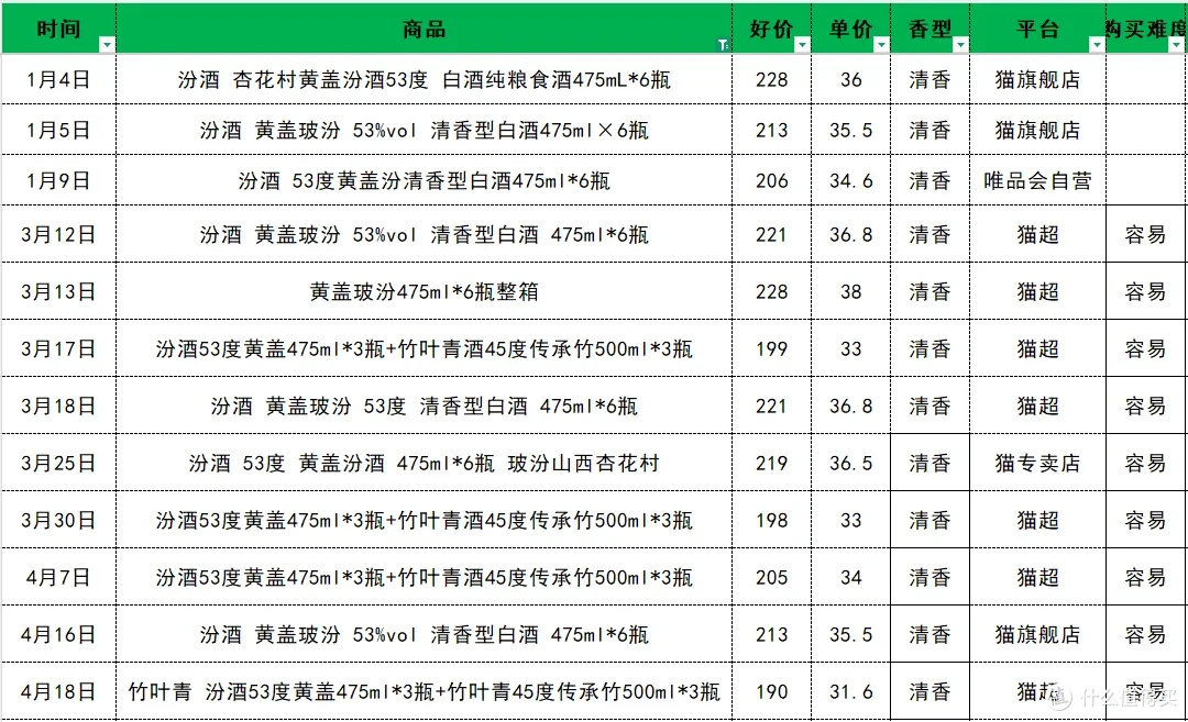 光瓶酒格局已定｜2026第一季度百元内口粮白酒销量榜