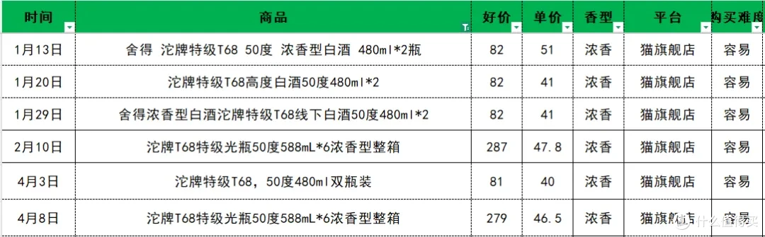 光瓶酒格局已定｜2026第一季度百元内口粮白酒销量榜