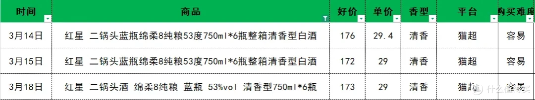 光瓶酒格局已定｜2026第一季度百元内口粮白酒销量榜