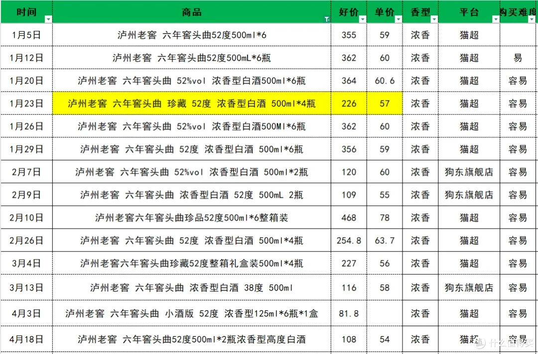 光瓶酒格局已定｜2026第一季度百元内口粮白酒销量榜