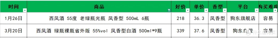 光瓶酒格局已定｜2026第一季度百元内口粮白酒销量榜
