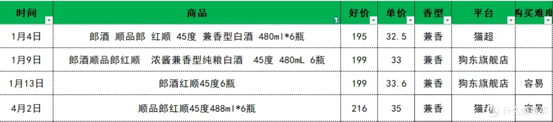 光瓶酒格局已定｜2026第一季度百元内口粮白酒销量榜
