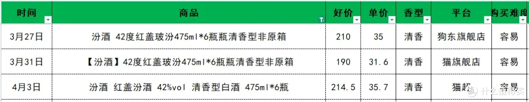 光瓶酒格局已定｜2026第一季度百元内口粮白酒销量榜