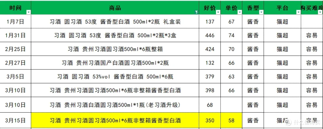光瓶酒格局已定｜2026第一季度百元内口粮白酒销量榜