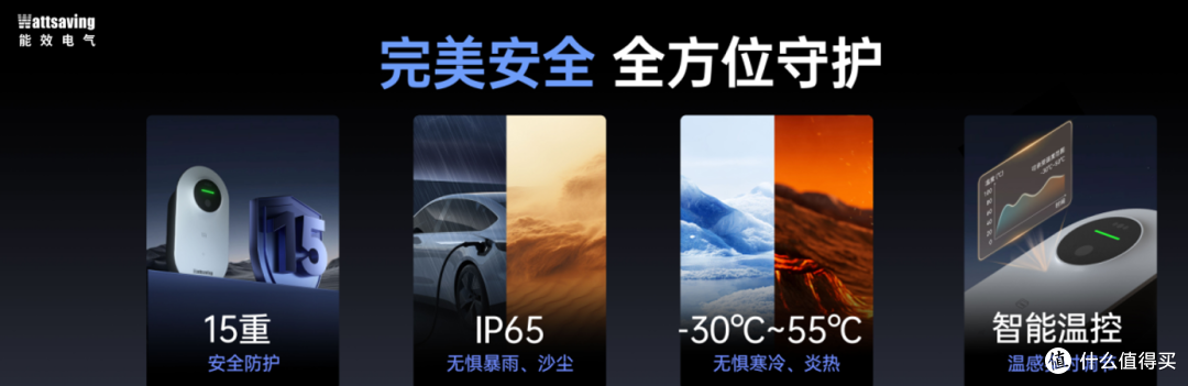 2026年家用充电桩怎么选？看完这五个要点，你就知道该关注什么了