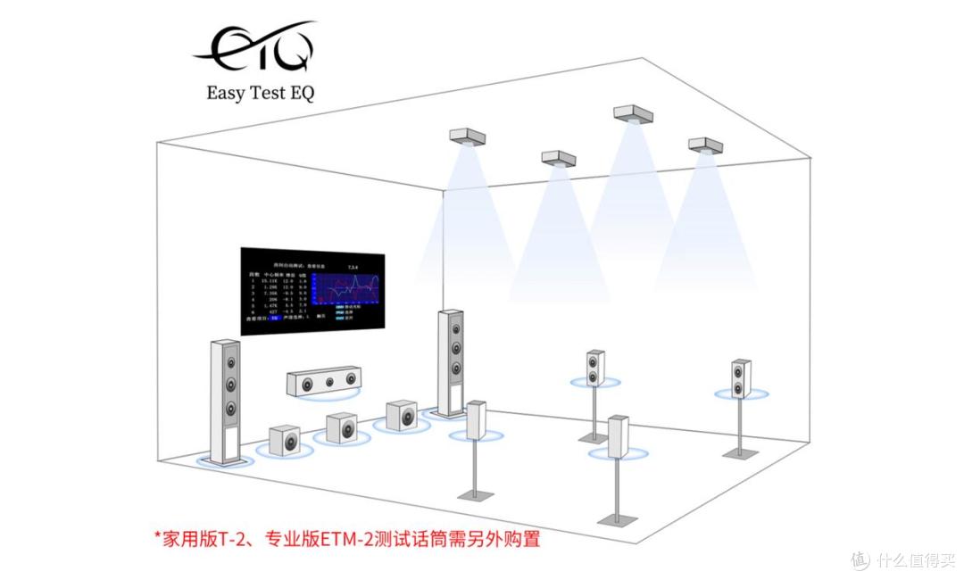 影院功放依旧内卷参数？这才是未来的大势所趋