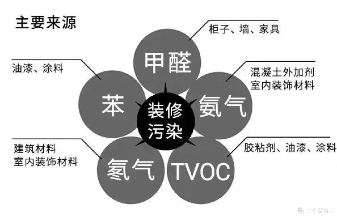 2026 年卧室必备新风十大机型选购指南:拒绝甲醛潜伏期