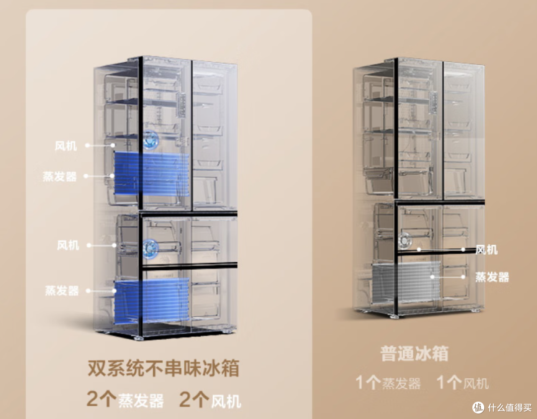 预算1万买冰箱,卡萨帝/松下/海尔/容声怎么选?硬核横评!