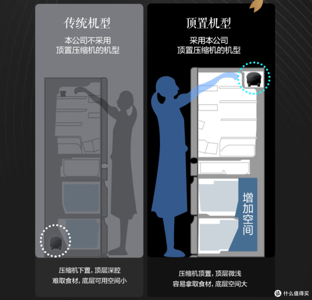 预算1万买冰箱,卡萨帝/松下/海尔/容声怎么选?硬核横评!