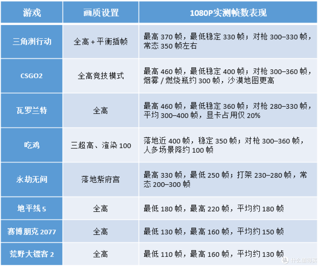6000预算游戏天花板，DIY电脑配置纯分享版！照抄就行！