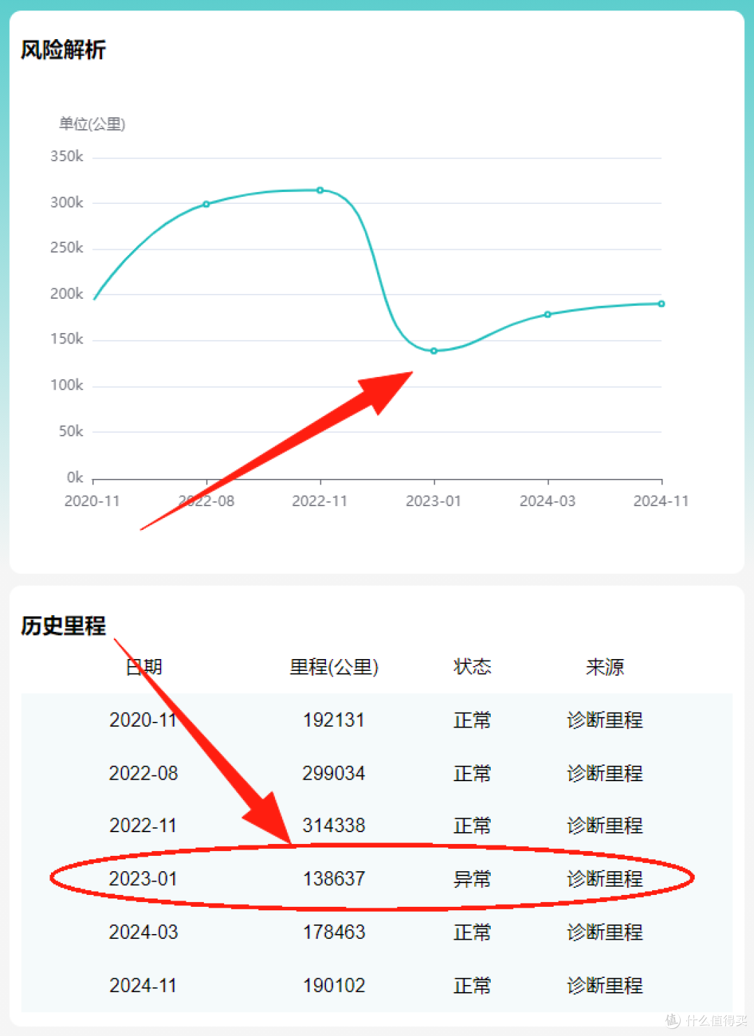 有了行驶证就能查清二手车况?一招云端记录全出来,车商都懵了