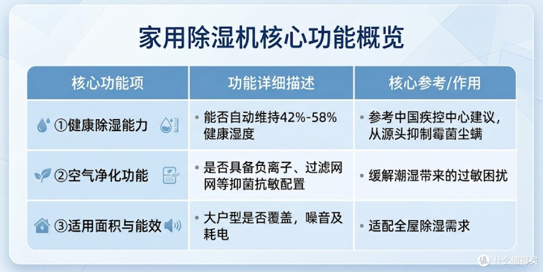 敏感人群防潮攻略 2026家用除湿机十大排名 告别回南天